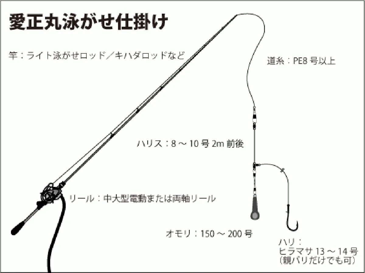 ロッド コマセ真鯛 泳がせ 底もの - ロッド