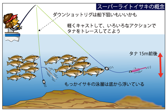 大原でまた新釣法か その名もスーパーライトイサキ 釣りビジョン マガジン 釣りビジョン