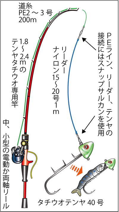 兵庫県須磨浦沖 タチウオのテンヤ釣りエキサイティングシーズン突入 オフショアマガジン 釣りビジョン