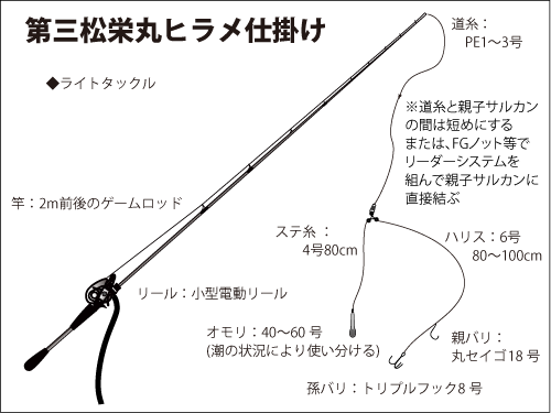 千葉県 外房 大原沖のヒラメ シーズン盛期へ オフショアマガジン 釣りビジョン