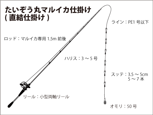 相模湾 葉山沖 人気のマルイカ Xデー は 釣りビジョン マガジン 釣りビジョン