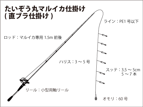 相模湾 葉山沖 人気のマルイカ Xデー は オフショアマガジン 釣りビジョン