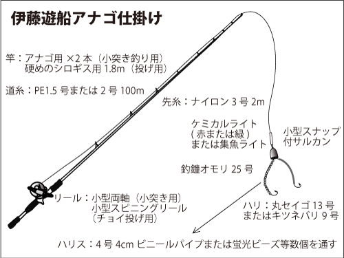 東京湾で 1粒で2度美味しい シロギス アナゴのリレー釣り オフショアマガジン 釣りビジョン