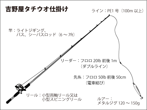 目指すはドラゴン級 好釣 続く 東京湾のルアー タチウオ 釣りビジョン マガジン 釣りビジョン