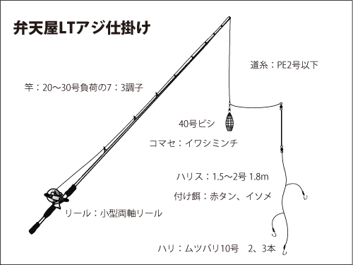 東京湾のltアジ 秋の行楽 ファミリーフィッシングに最適 オフショアマガジン 釣りビジョン