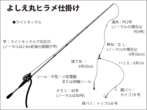 千葉県 大原沖のヒラメ全面解禁 いきなり数釣りモード突入 オフショアマガジン 釣りビジョン