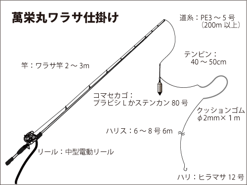 千葉県 内房 勝山港発のワラサ マダイ 今がチャンス オフショアマガジン 釣りビジョン