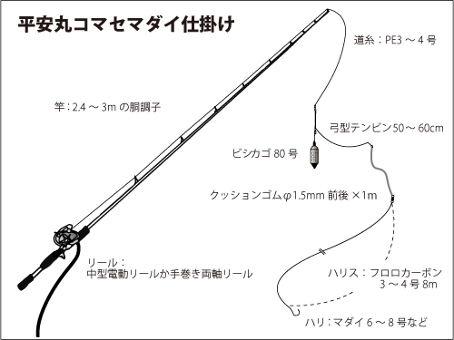 相模湾 小田原沖のマダイ 3kg級交じりで好調 釣りビジョン マガジン 釣りビジョン