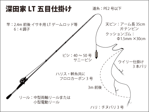 神奈川県 相模湾 釣れる魚の全てが 本命 ライト五目船 釣りビジョン マガジン 釣りビジョン
