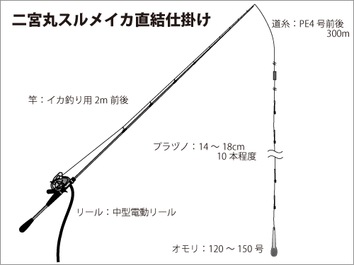 神奈川 三浦半島の 主 巨大イシナギをキハダ タックルで狙う 釣りビジョン マガジン 釣りビジョン