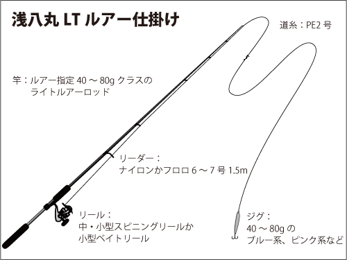 神奈川県 平塚沖のライトルアー アタリ活発 釣りビジョン マガジン 釣りビジョン