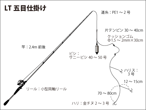 神奈川県 平塚沖のlt 五目 イナダ中心に絶好調 オフショアマガジン 釣りビジョン