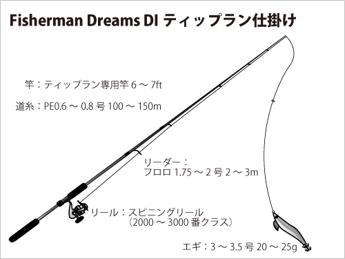 兵庫県 相生発 播磨灘の ティップランエギング 好調 オフショアマガジン 釣りビジョン