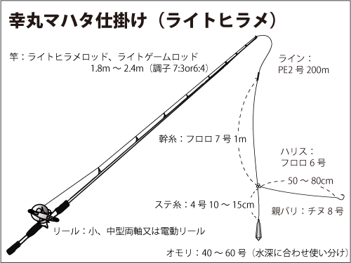 新たな試み 千葉県 飯岡沖で狙う高級魚 マハタ オフショアマガジン 釣りビジョン