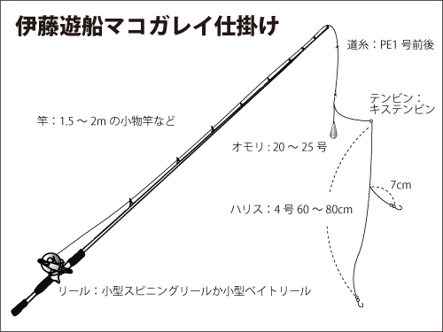 東京湾 江戸前 のマコガレイ 産卵後の荒食いスタート 釣りビジョン マガジン 釣りビジョン