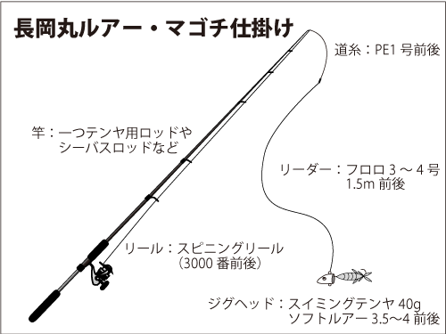 夏はマゴチだ 茨城県 鹿島沖のルアー釣りで数型とも好調 釣りビジョン マガジン 釣りビジョン