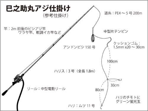 東京湾の ビシ アジ釣り 大型アジ サバのチャンス到来 釣りビジョン マガジン 釣りビジョン