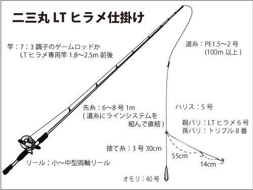 千葉県 片貝沖のヒラメ 7月部分解禁 良型中心に好調 釣りビジョン マガジン 釣りビジョン