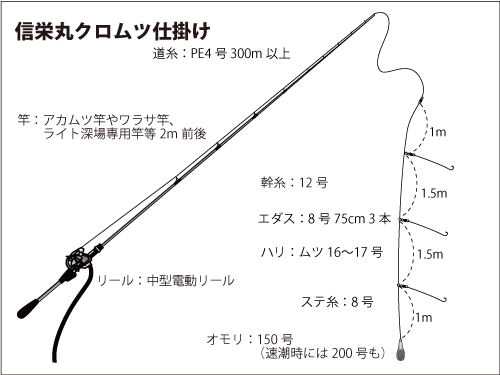 千葉県 乙浜沖 半夜クロムツ Ltキンメ クーラー満タン 釣りビジョン マガジン 釣りビジョン