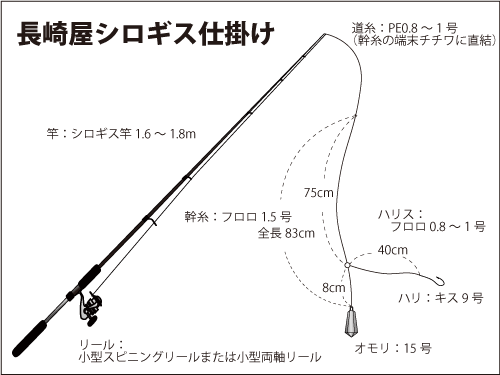 東京湾 春のシロギス キャストして探る楽しさを満喫 釣りビジョン マガジン 釣りビジョン