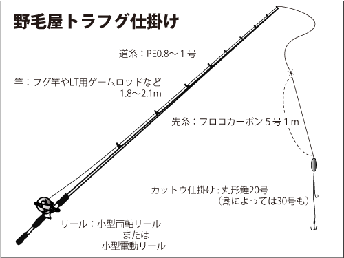 東京湾トラフグ仕掛けワームフックダブル餌針仕様5組セット | blog.avimortecidos.com.br